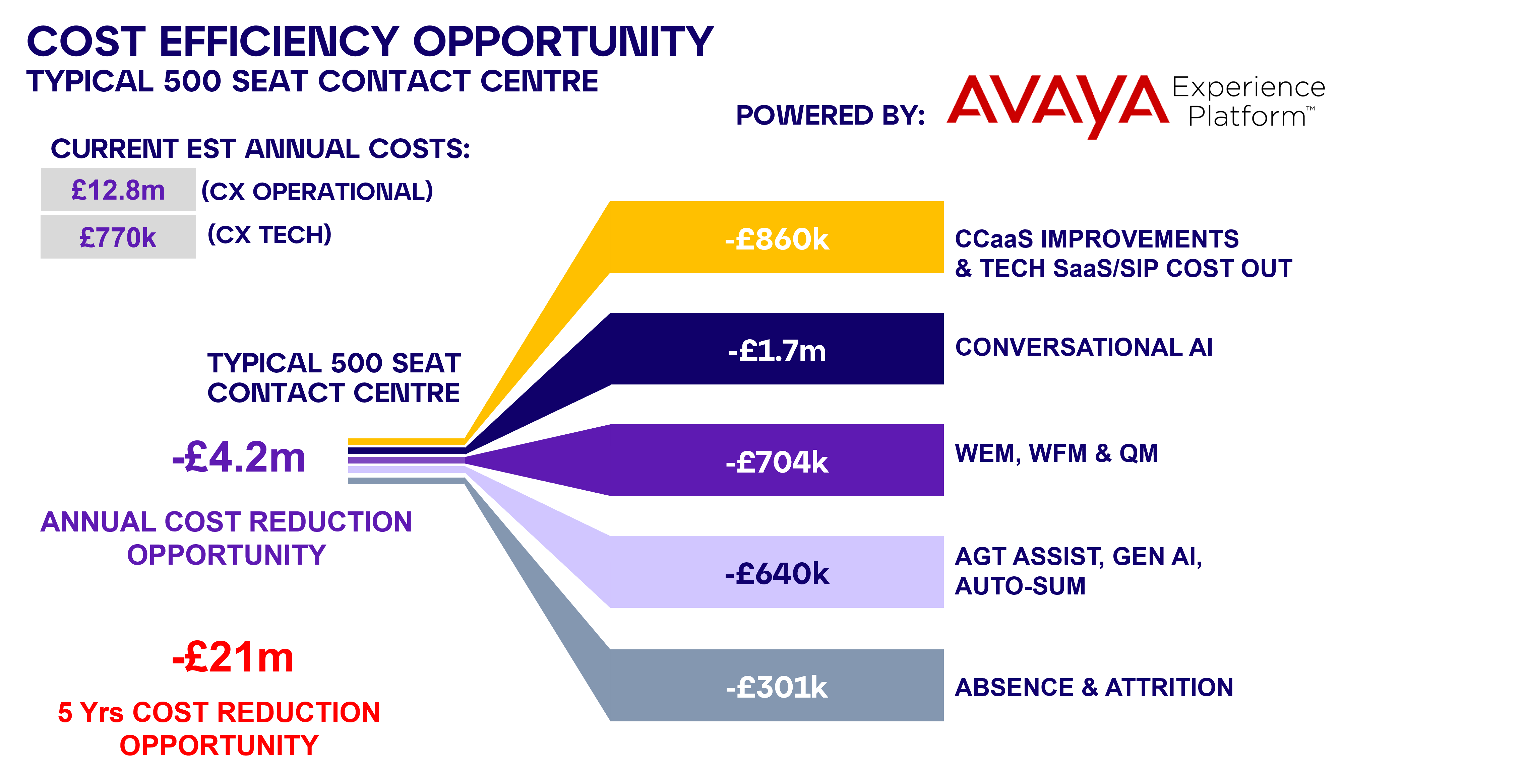 Avaya AXP ROI.png